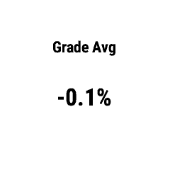 Average Gradient (Grade) [hGradeAvg] · Screenshot 1