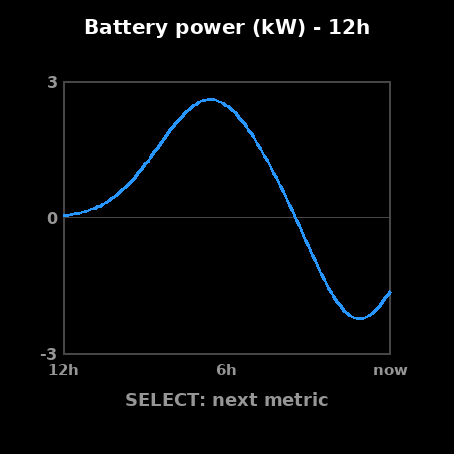 SolarWatch - Home Solar & Battery Monitor · Screenshot 4
