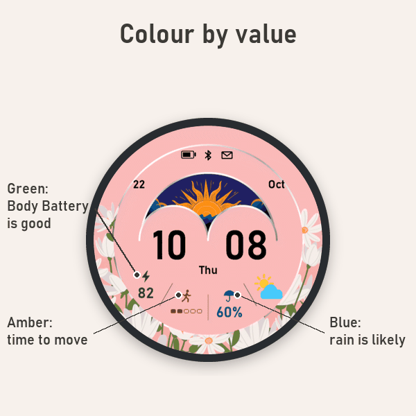 Floral Week · Screenshot 4