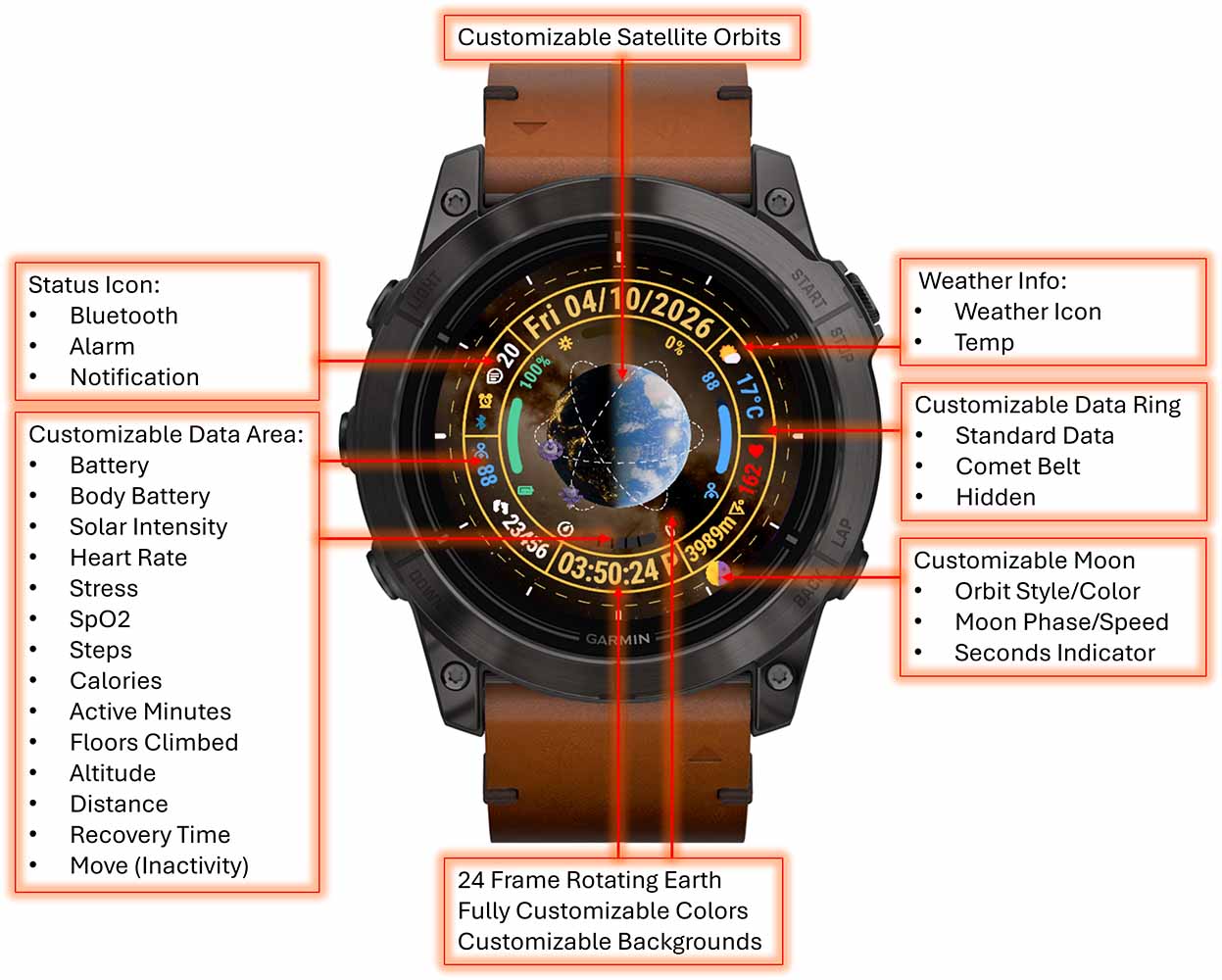 Earth Orbit Pro 3