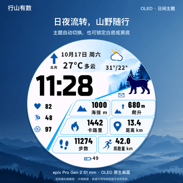 行山有数（腕上有山林，行走有数据）免费到2026年11月1日 · Screenshot 2