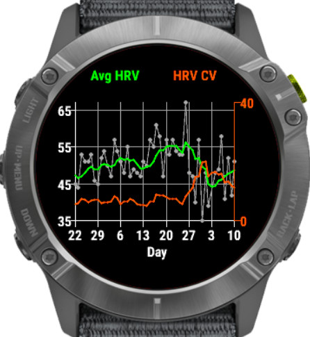 HRV CV (Coefficient of Variation) 2