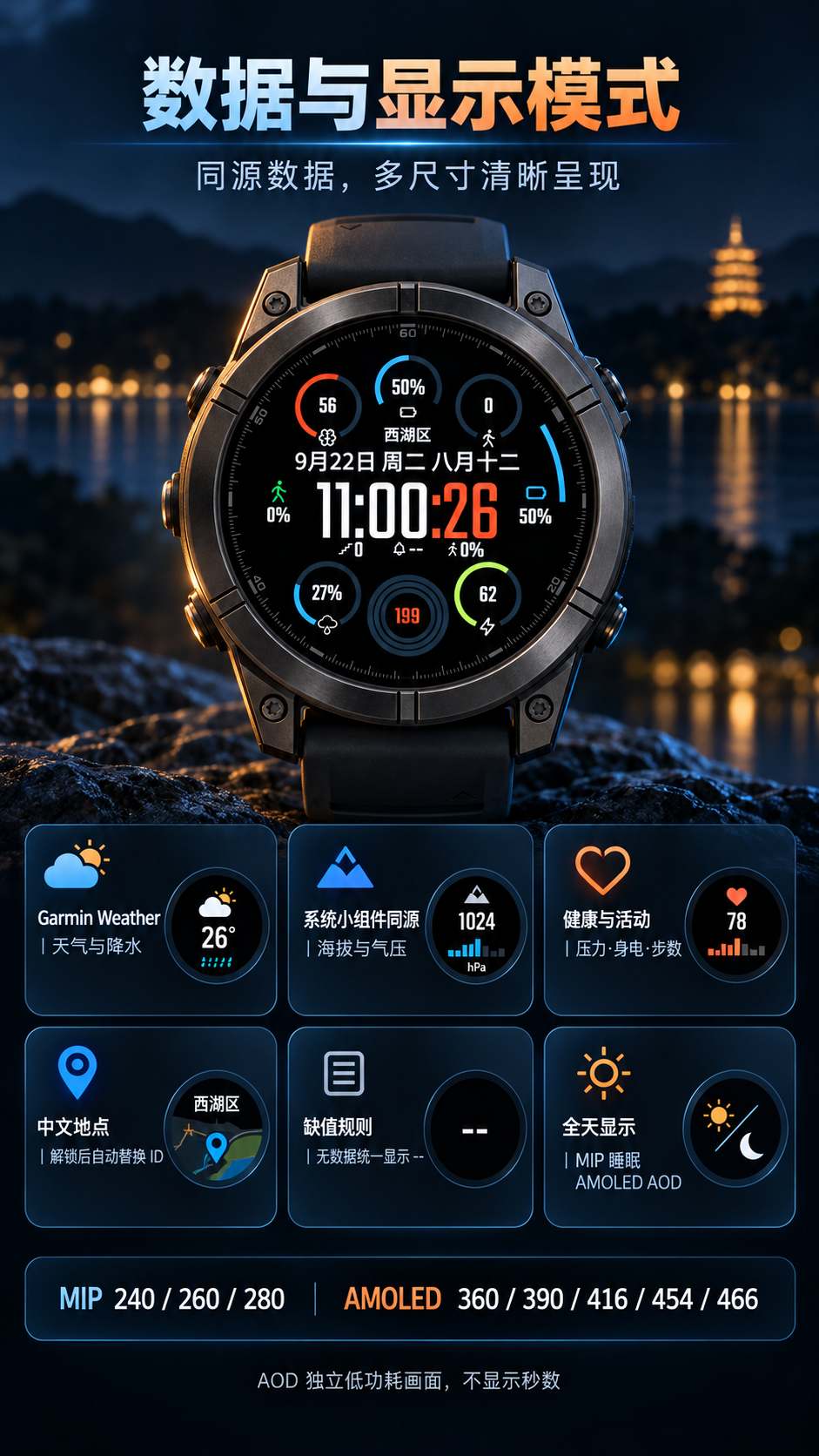 XA-彩环表盘 · Screenshot 3