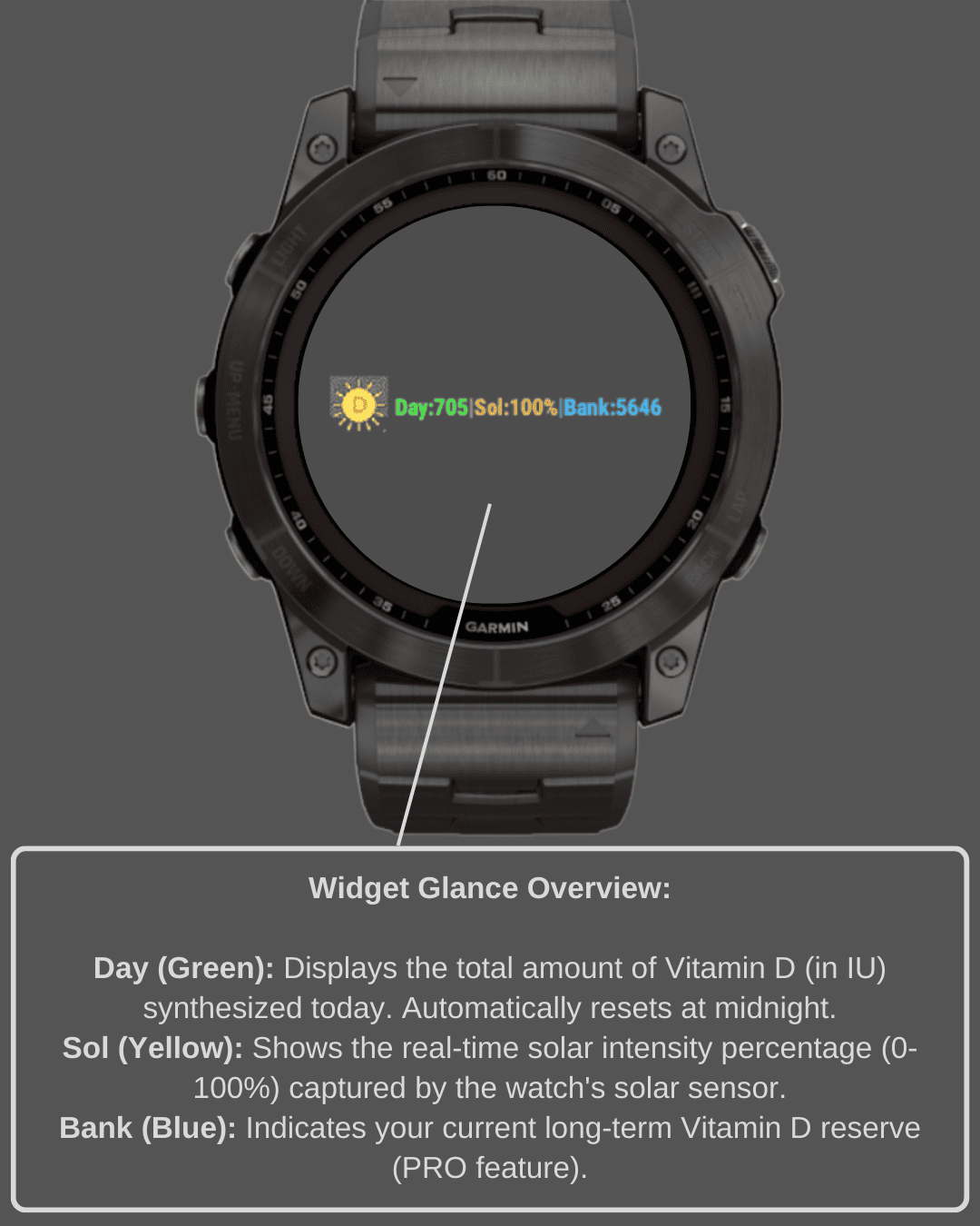 SunIQ: Vitamin D Tracker, UV & Sunburn Alerts · Screenshot 4