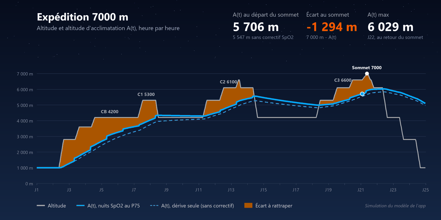 Acclimation · Screenshot 0