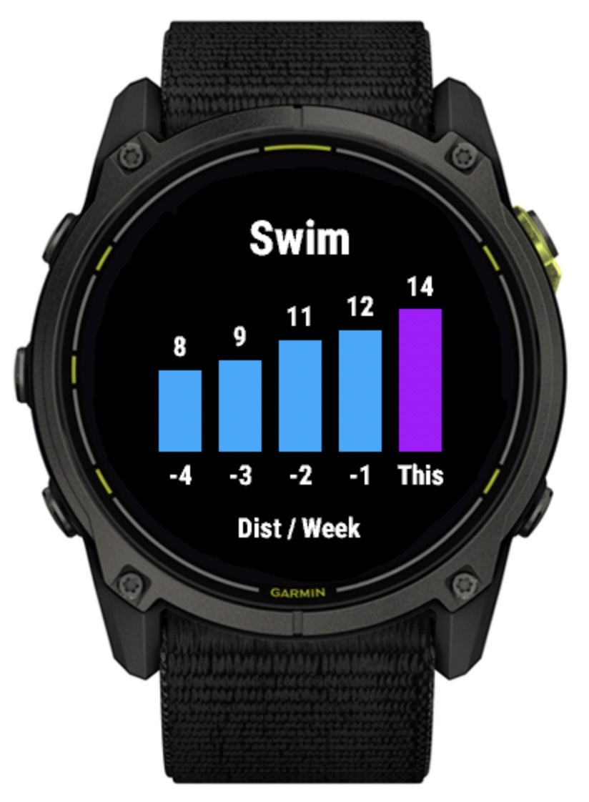 Weekly Summary · Screenshot 3