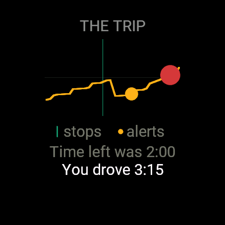 Respite - driving fatigue · Screenshot 4