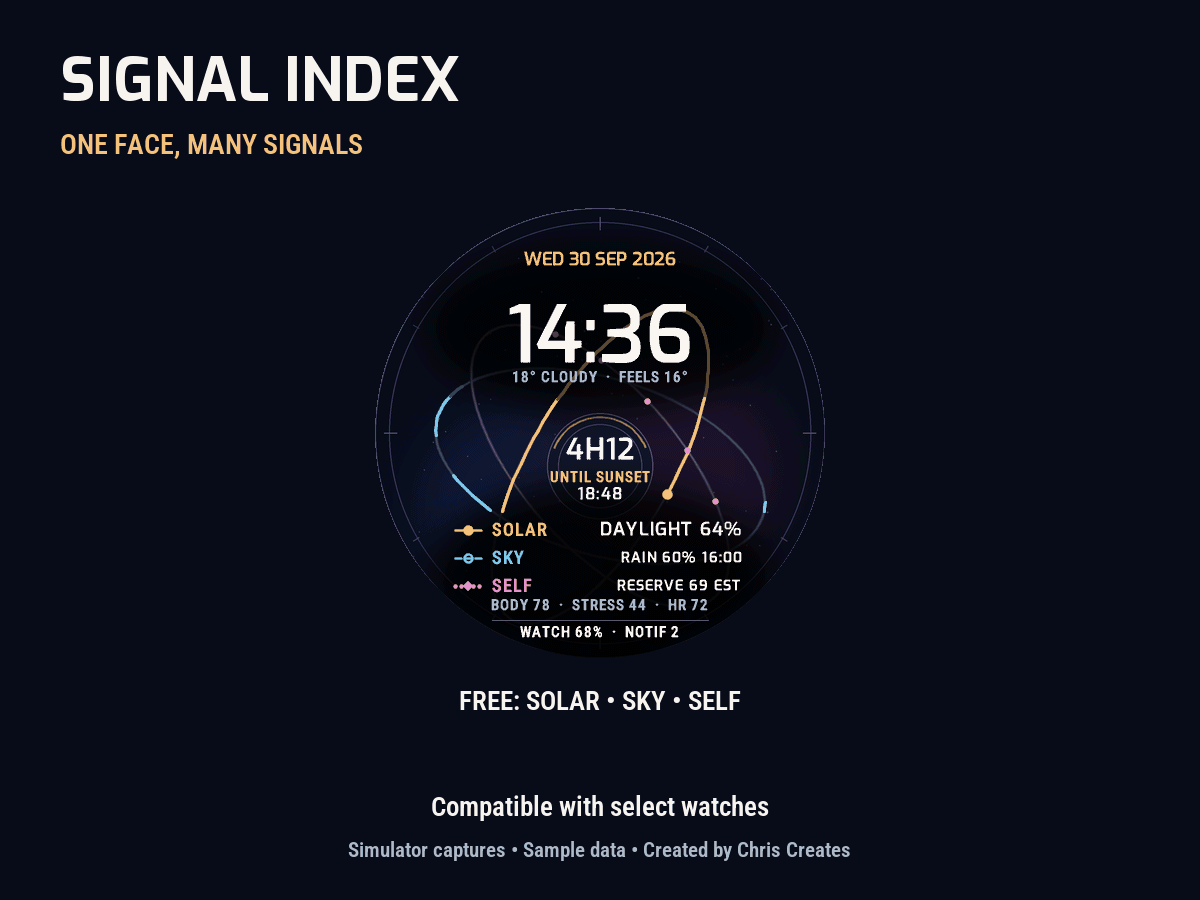 Signal Index (Trial) · Screenshot 0
