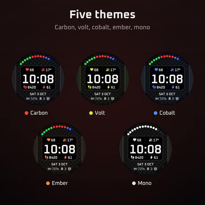 Ratt – Racing Wheel Dash · Screenshot 2