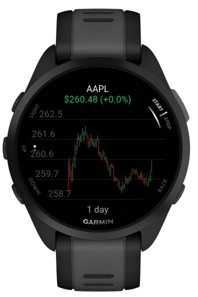 My Stocks Portfolio 5