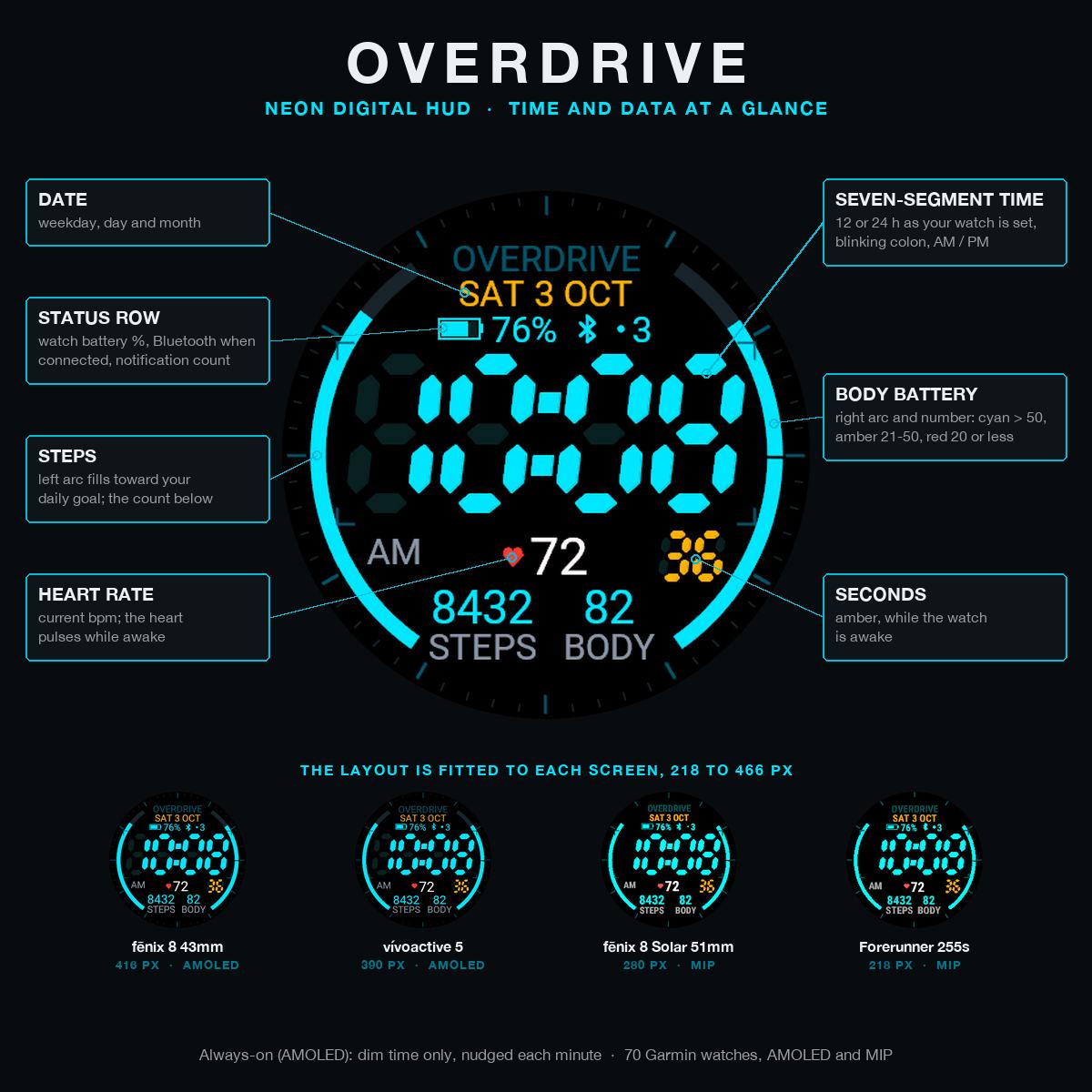 OVERDRIVE — Neon Digital HUD Watch Face · צילום מסך 2