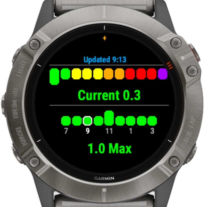 UV 指数专业版 (UV Index Pro) · Screenshot 0