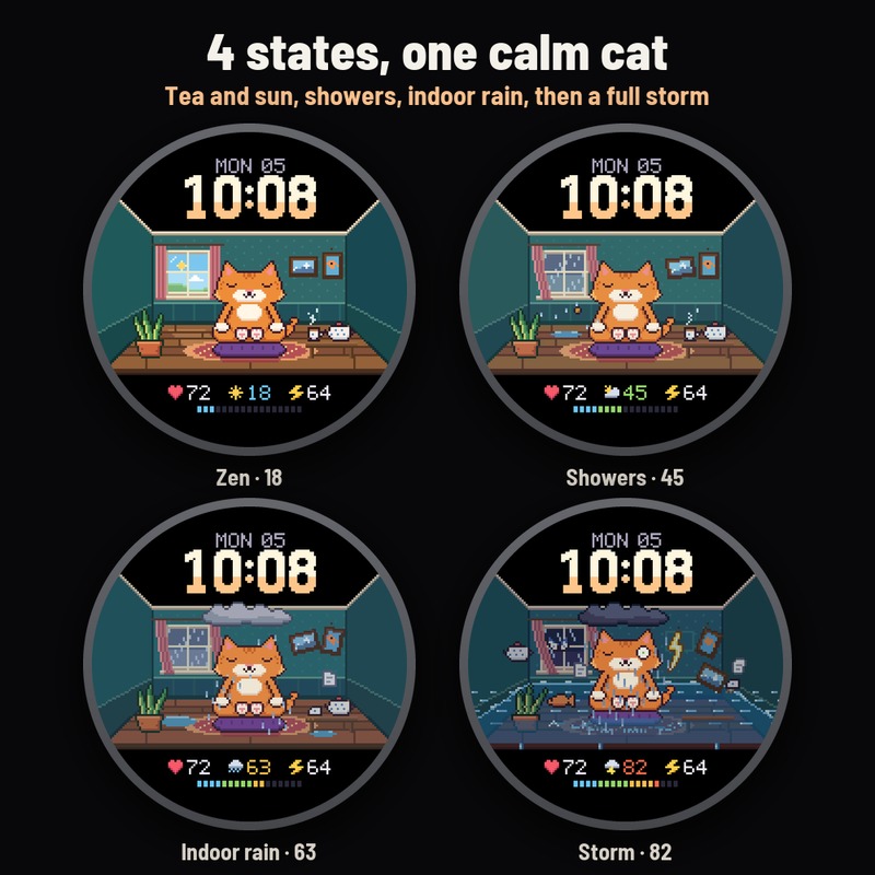 Astra Zen Cat – 搞笑动画像素猫压力表盘 · Screenshot 2