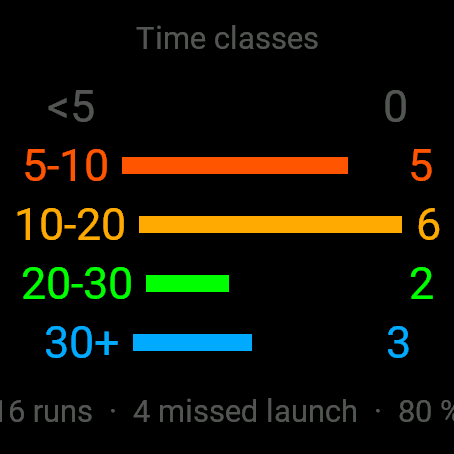 PumpFoil Runs · Screenshot 4