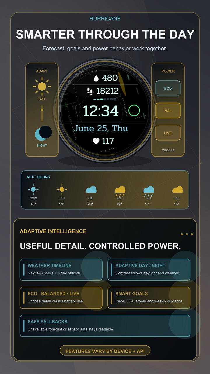 Hurricane · Screenshot 2
