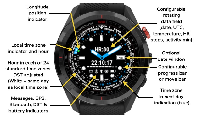 Worldtime Diver 2 · Screenshot 0