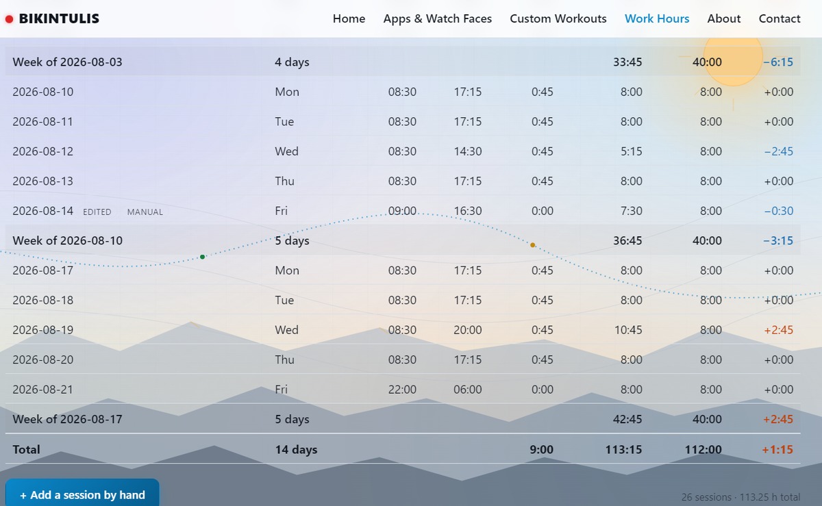 Work Hours Tracker · Screenshot 4
