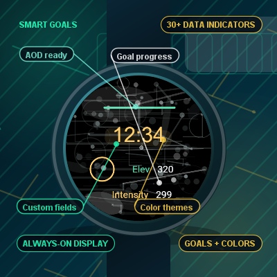 Orbit · Screenshot 1