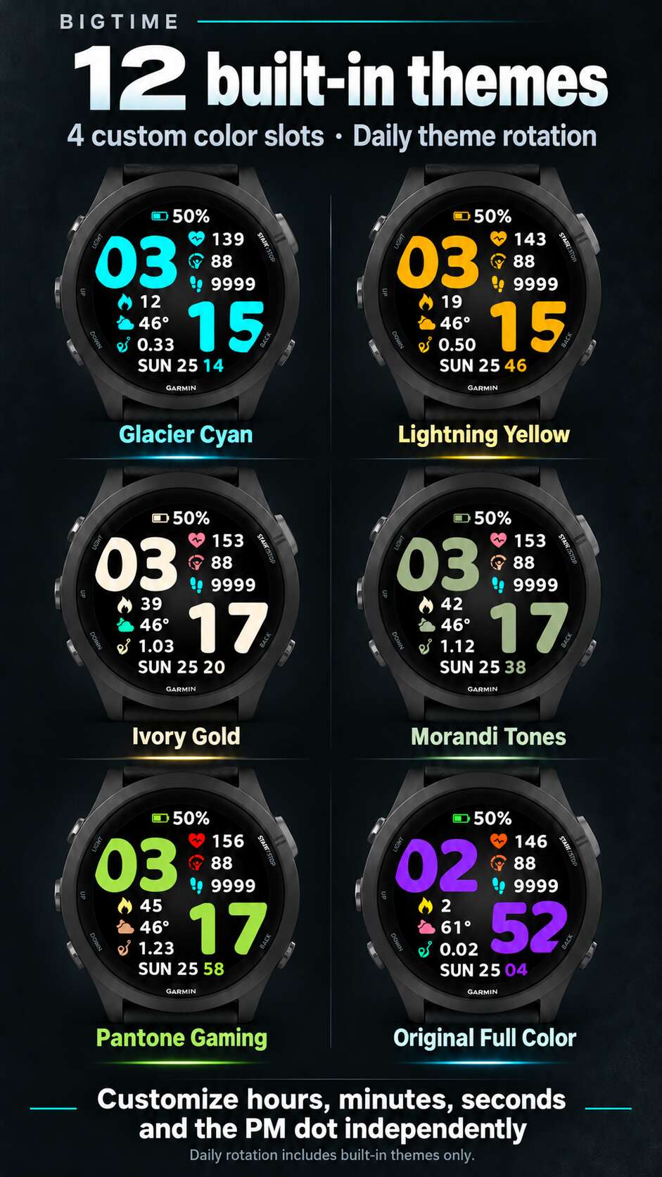 大字表盘 BigTime Pro：超大时钟 数据天气农历fun4watch · Screenshot 1