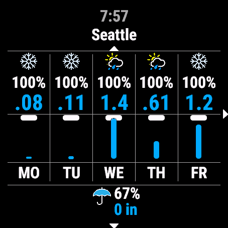 Weather GFX Widget 4