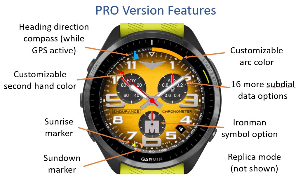 Triathlon Chrono - Gold · Screenshot 1