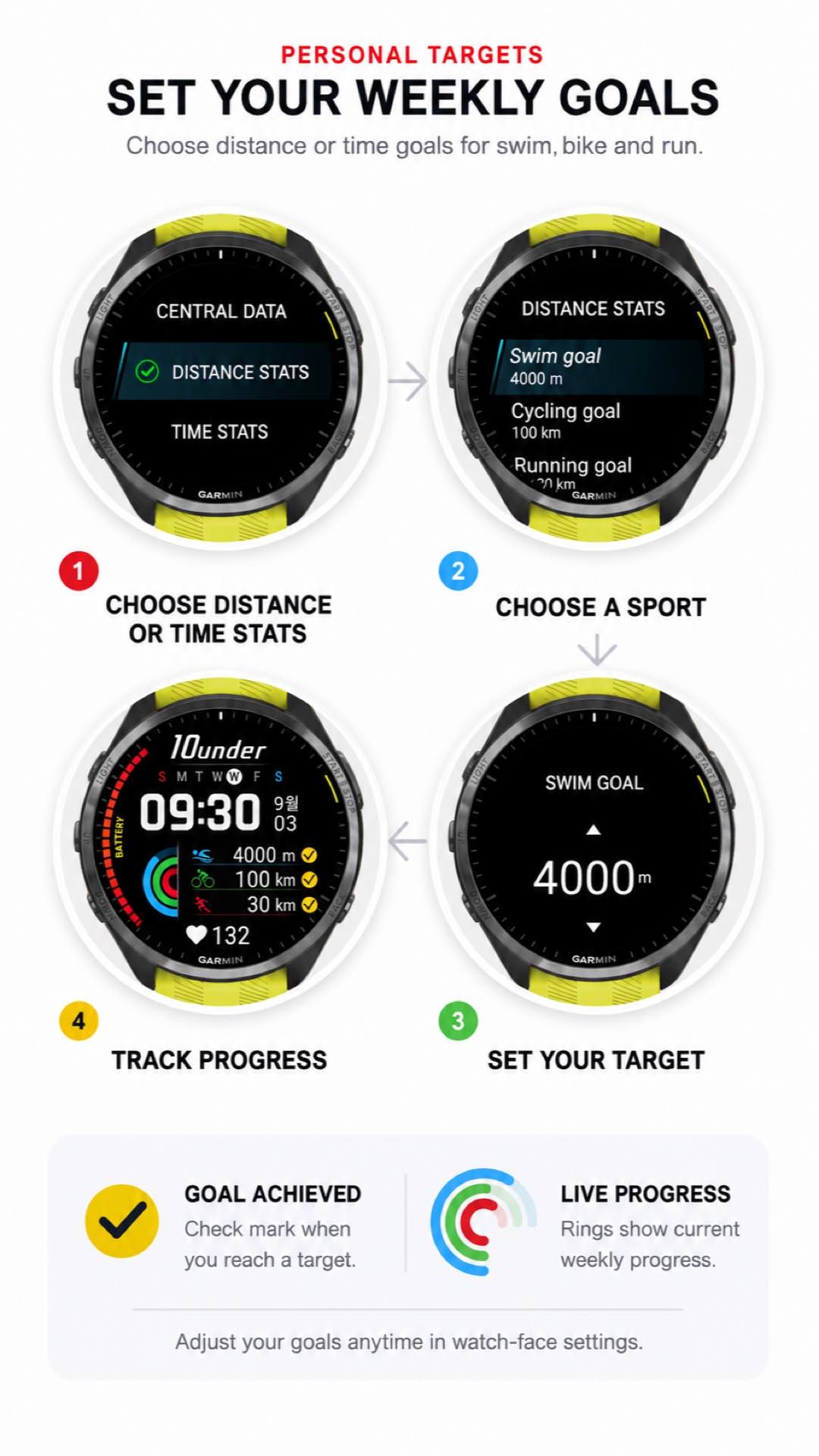 10under: Triathlon Weekly Tracker · Screenshot 3