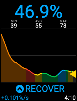 SmO2 Control – Steady-State Intensity Monitor · Screenshot 1