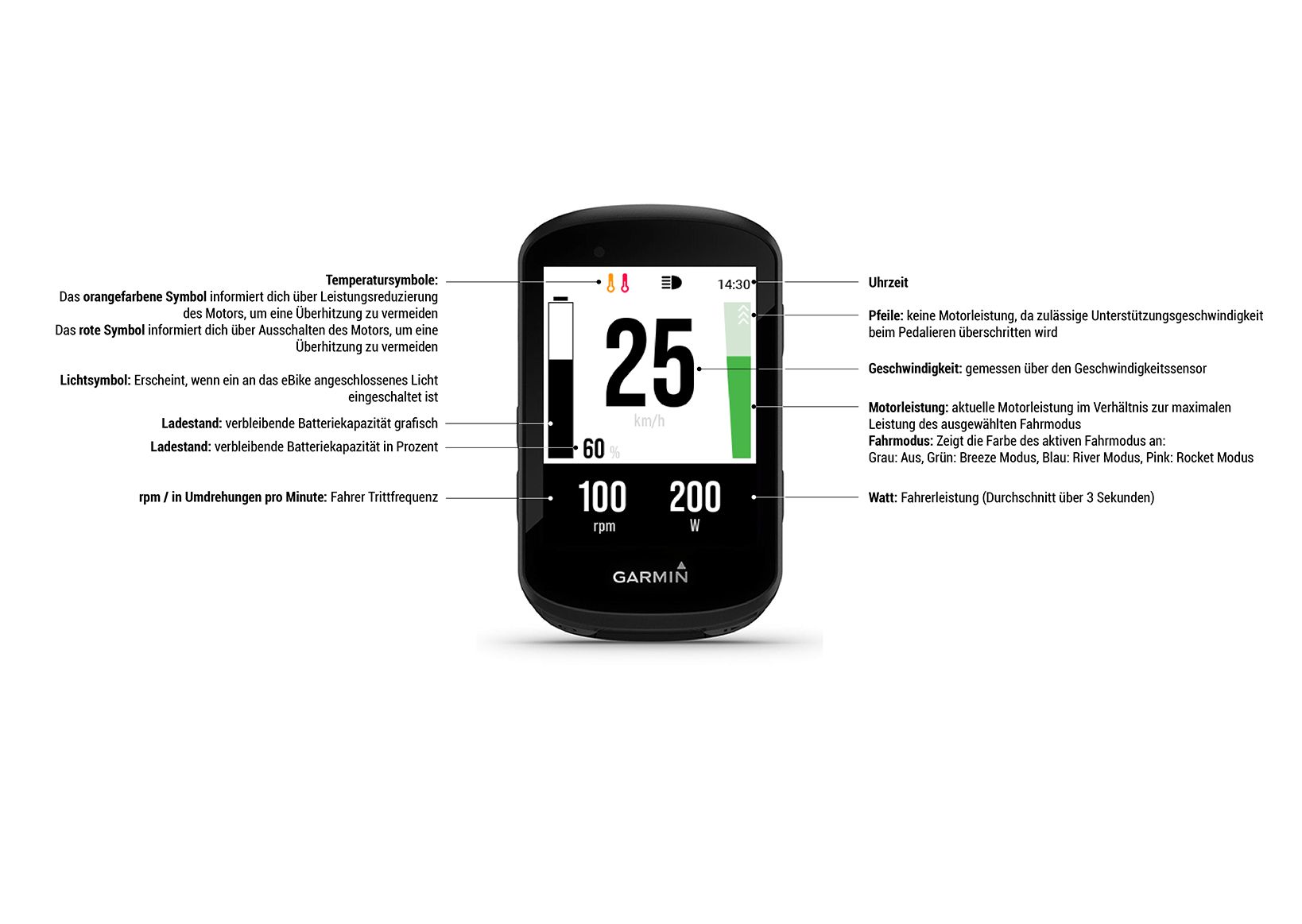 Fazua garmin edge sale