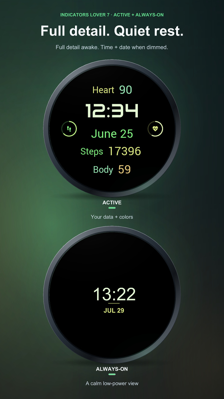 Indicators Lover 7 · Screenshot 1