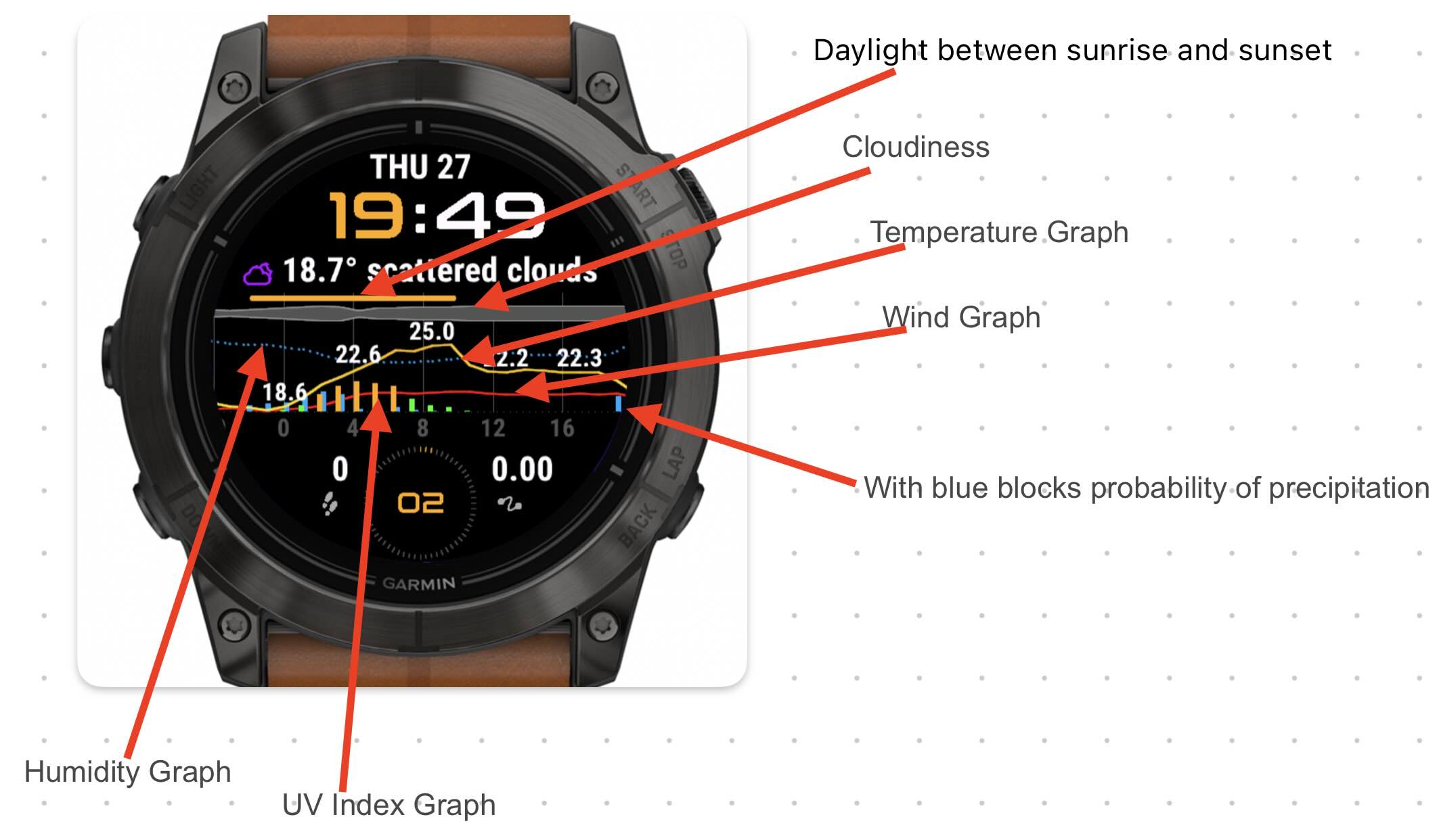 Just Graph IQ 3