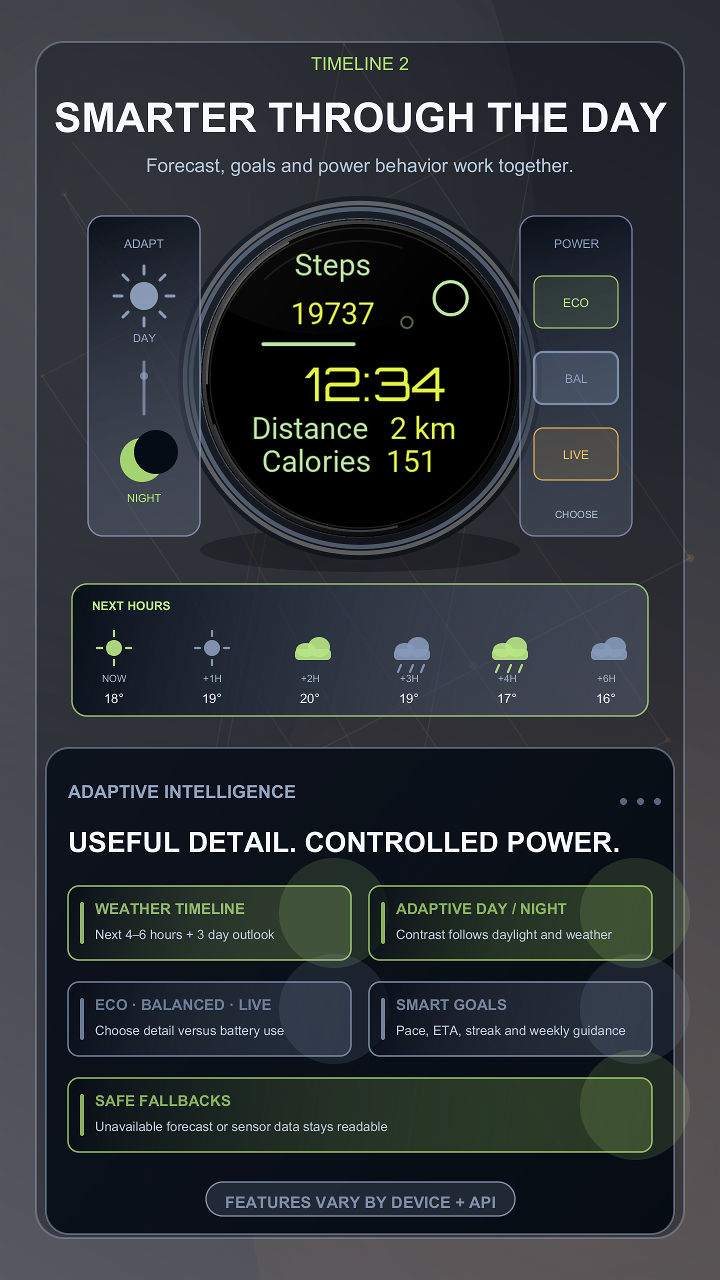 Timeline 2 · Screenshot 3