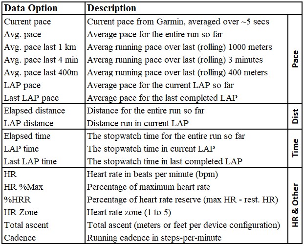 MAX FONT Data Field for Runners (Clone) · Screenshot 2