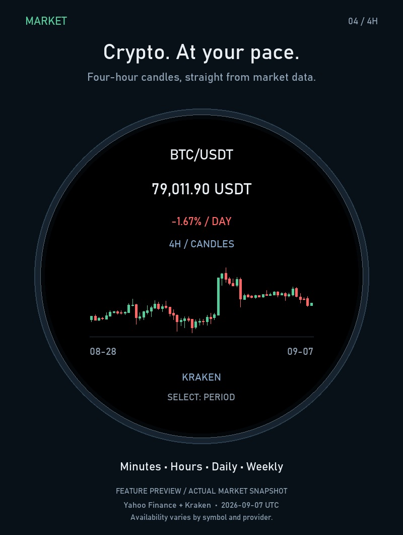 Market – Stocks & Crypto · Screenshot 3