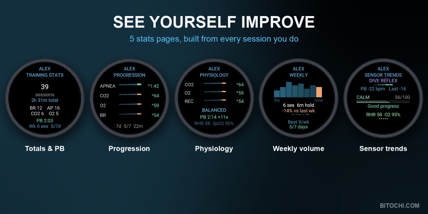 Breath Training System PRO - CO2, O2 & Dry Apnea · Screenshot 1