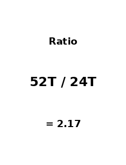 Gear Display - Ratio · Screenshot 1