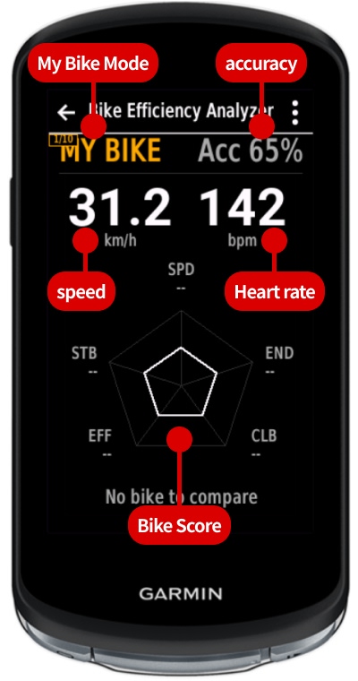 Bike Efficiency: Real-Time Bike Comparison · Screenshot 0