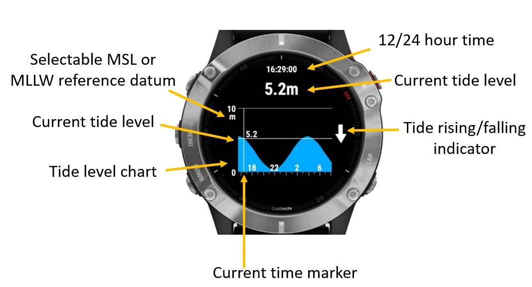 Tide Graph (NOAA) Widget · Screenshot 0