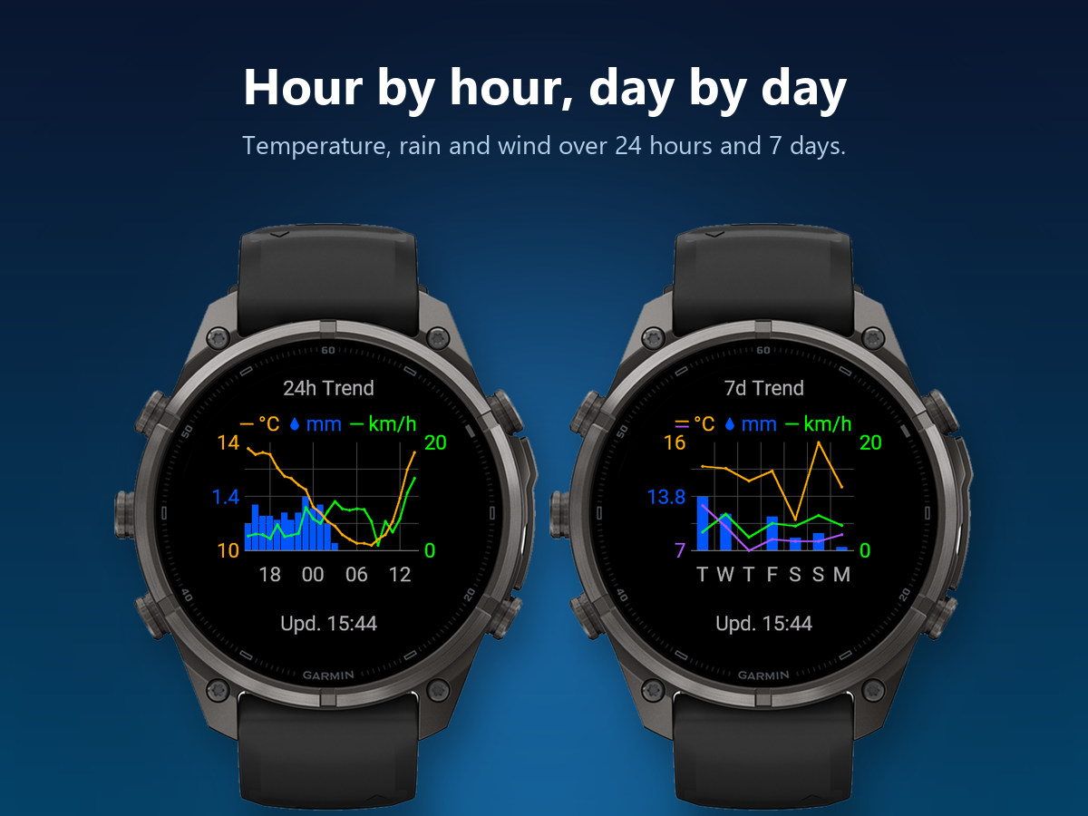 Omni Weather - professional weather on your Garmin · Screenshot 1