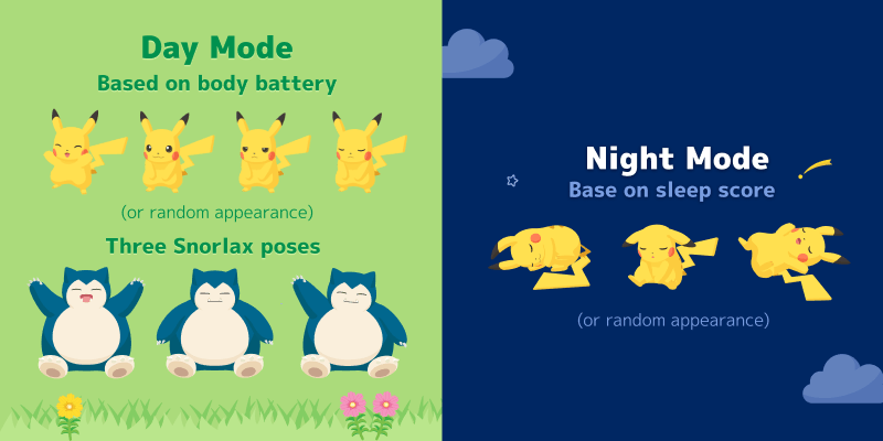 Pokémon Sleep: Snorlax & Friends · Screenshot 2
