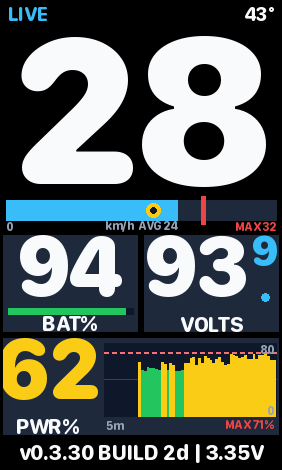 EUC Ride Dashboard · Screenshot 0