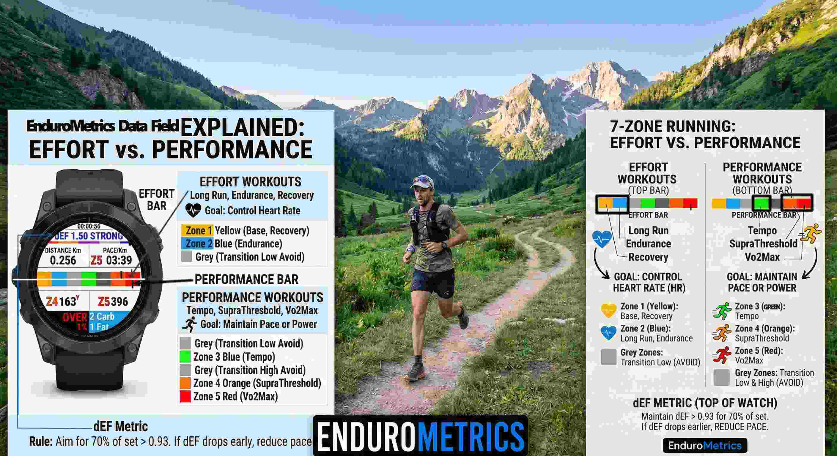 EnduroMetrics screenshot 4