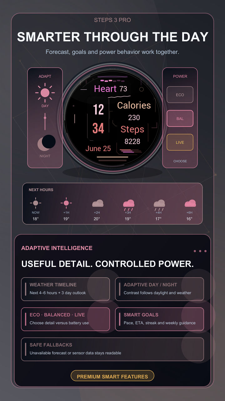 Steps 3 Pro · Screenshot 2
