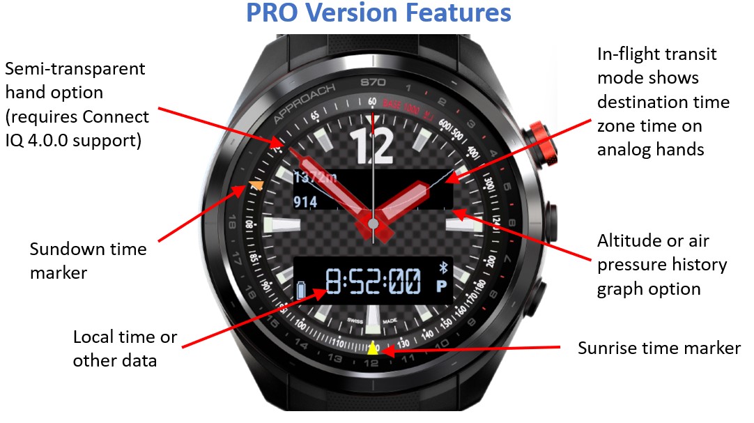 Grand Prix Chrono 2 · Screenshot 2