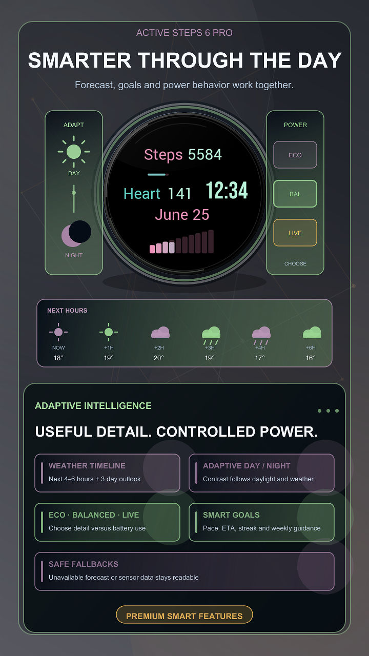 Active Steps 6 Pro · Screenshot 2