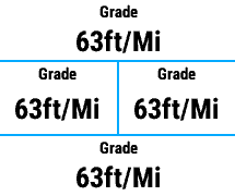 Current Gradient (Grade) [hGrade] · Screenshot 2