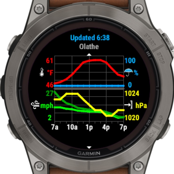 Weather Pro Widget 6