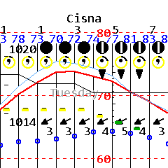 Quick Forecast 2 2