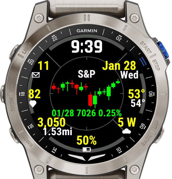 US Market Tracker (Stocks, Futures & Index) · Screenshot 0
