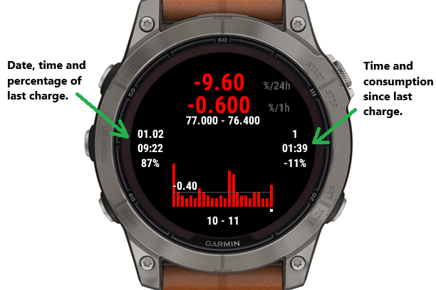 Battery log 2