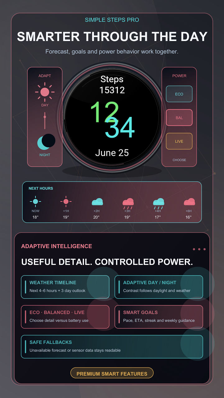 Simple Steps Pro · Screenshot 3